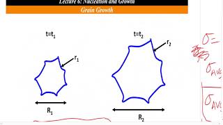 Lecture 6: 2D Grain Growth and Von-Neumann N=6 Rule.