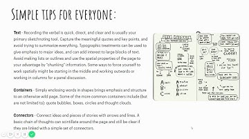 Graphic visual note taking  AP Art history