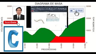 DIAGRAMA DE MASA EN CIVIL 3D20222023