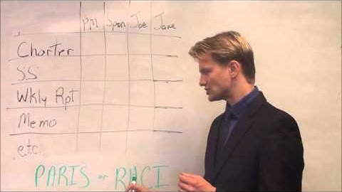 Project RAM or Responsibility Assignment Matrix for PM
