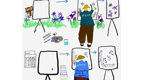 Grammar of Graphics: Plot with ggplot2 - Part 1