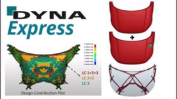 DYNAmore Express: Topology optimization of an automotive hood for multiple load cases