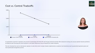🤖 AI Tech Stack EVOLUTION: From Scrappy Startup to Enterprise Giant 📈 (Complete Roadmap)
