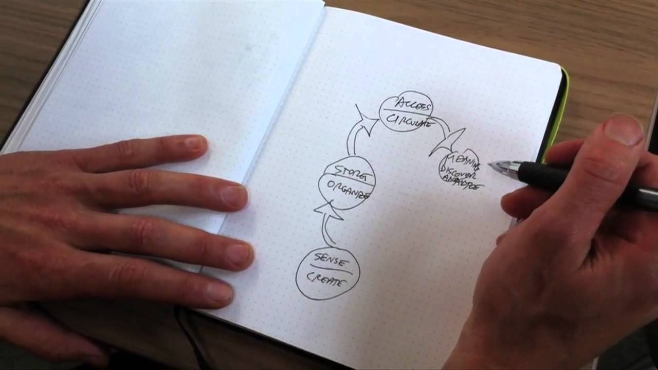 The Vibrant Data Ecosystem