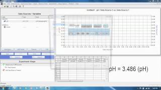 titration with the pH electrode and the drop counter