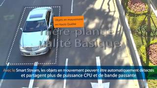 Les Flux Vidéo Intelligents Smart Stream Utilisation Intelligente De Votre Bande Passante Fr