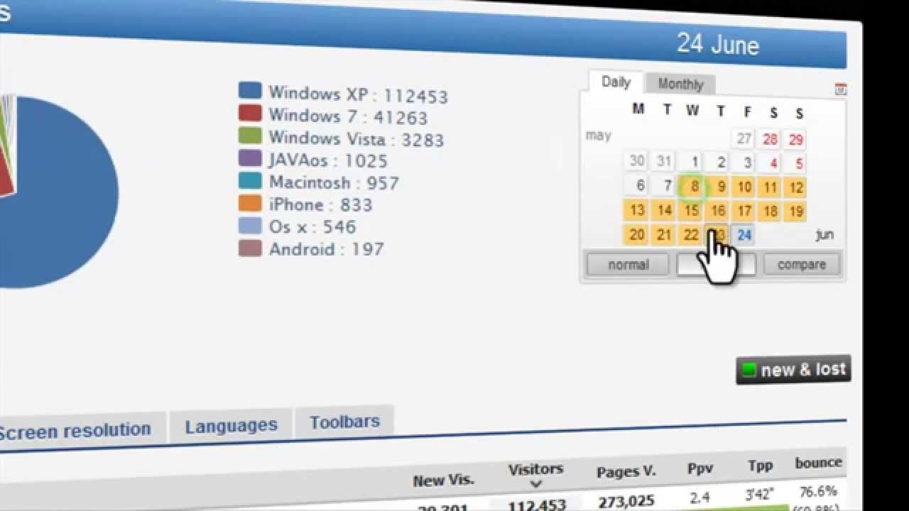 Histats feature demo   visitors info