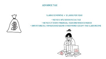 Income Tax, TDS, TCS, and Advance Tax