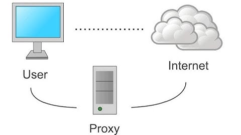 Configurar proxy en Ubuntu Server