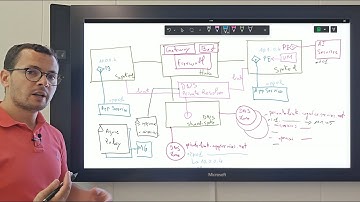Azure DNS management at scale