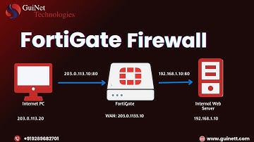 DNAT Explained with Lab | FortiGate Destination NAT Configuration Step-by-Step