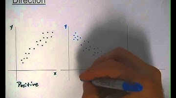 5 1 2 Describing Scatterplots