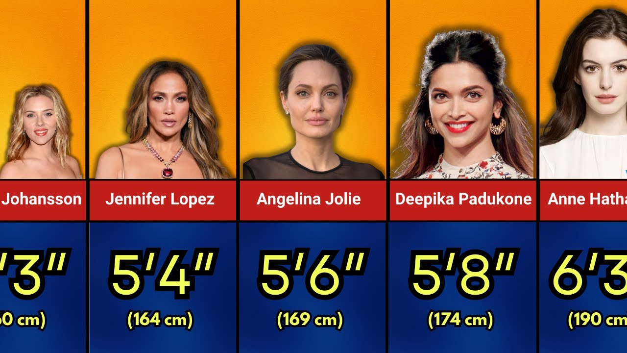 Height Of Actresses | Comparison - YouTube