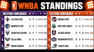 WNBA Standings Today | Updated League Standings & Playoff Race | July 12, 2026