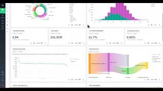 What is Scuba Analytics?