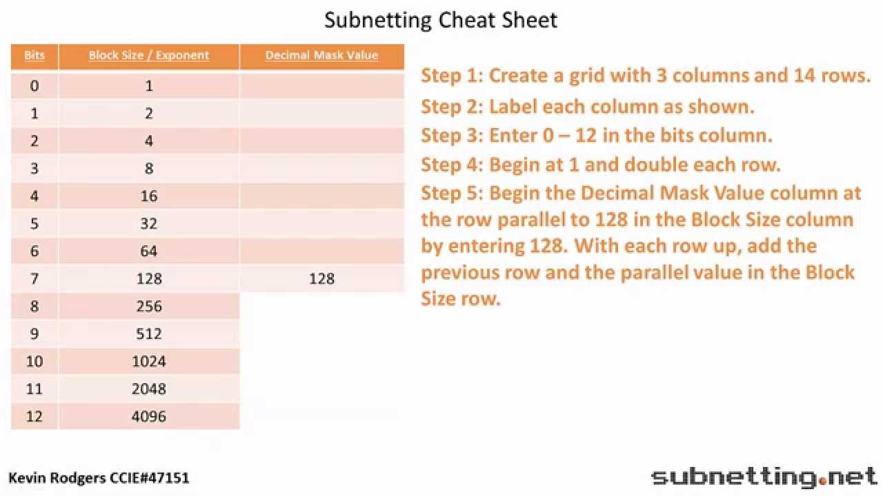 Subnetting Cheat Sheet Chart