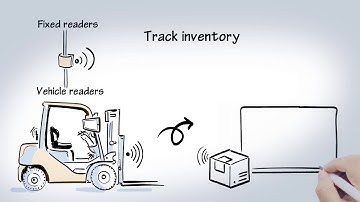Introduction to TallyFlow - RFID and Beacon Tracking Software