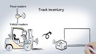 Introduction to TallyFlow - RFID and Beacon Tracking Software screenshot 2