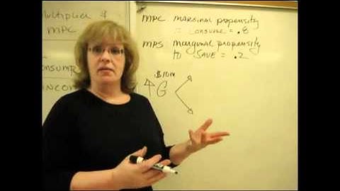 MPC and the Multiplier   YouTube