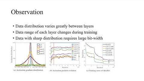 Fixed-Point Back-Propagation Training