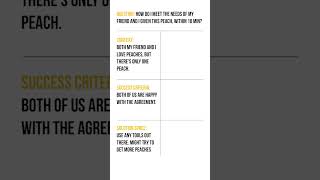 Famous Problem Definition Framework: Example / PURIST Model for Problem-solving 2/9 Wealth