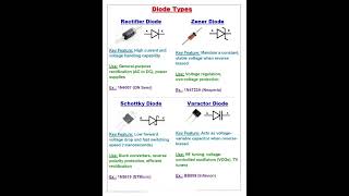 Diode types example