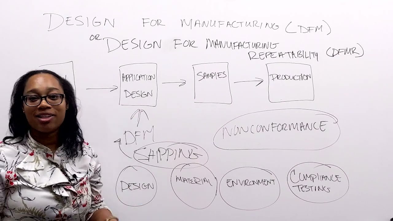Design For Manufacturing DFM