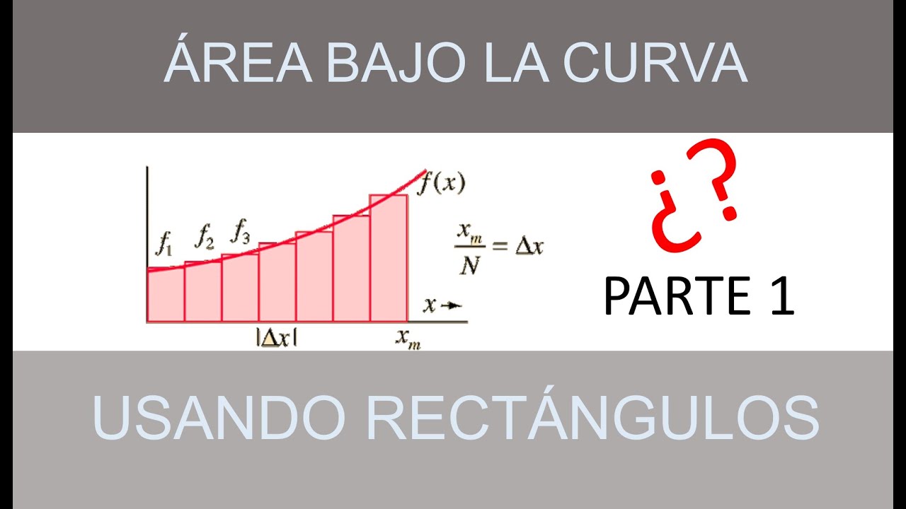 Área bajo la curva (Cálculo integral) Método de rectángulos. EJEMPLO 1 YouTube Área bajo la curva (Cálculo integral) Método de rectángulos. EJEMPLO 1 YouTube