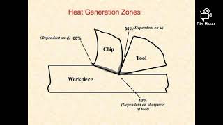 ME 3493 Manufacturing Processes Unit 1