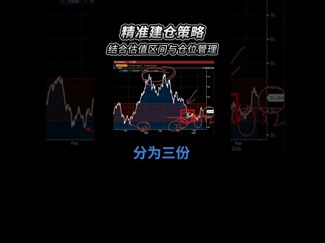 精准建仓策略 结合估值区间与仓位管理