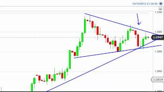 EUR/USD Technical Analysis for October 16, 2012 by FXEmpire.com