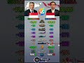 Singapore vs Indonesia Power Comparison 2026 🇸🇬🇮🇩 Who Wins?