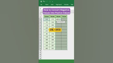 How to Convert Negative Values into Positive Values #shorts #excel