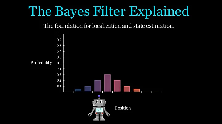 The Bayes Filter: A Tool Every Roboticist Should Know