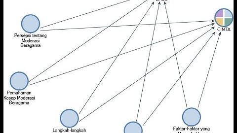 Analisis Data Kualitatif Tematik Menggunakan NVIVO