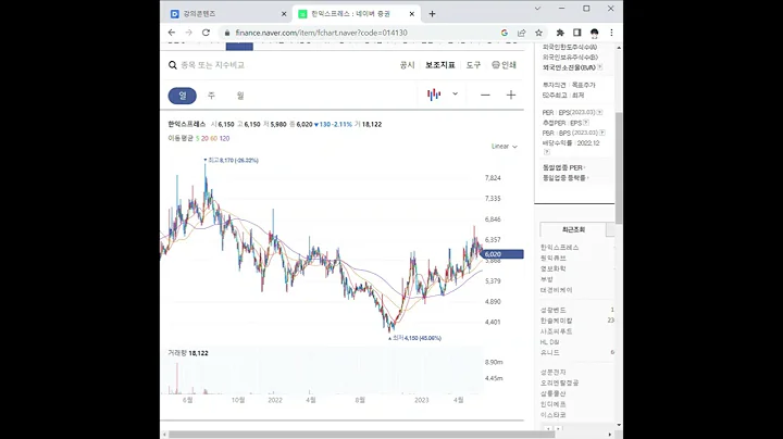 014130한익스프레스 주가 전망 및 차트 분석