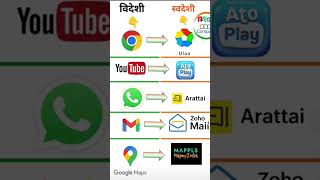 made in India app #dance