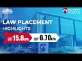Bennett University Others(7)