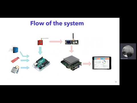 P16: Early Flood Detection And Avoidance Using IOT - YouTube