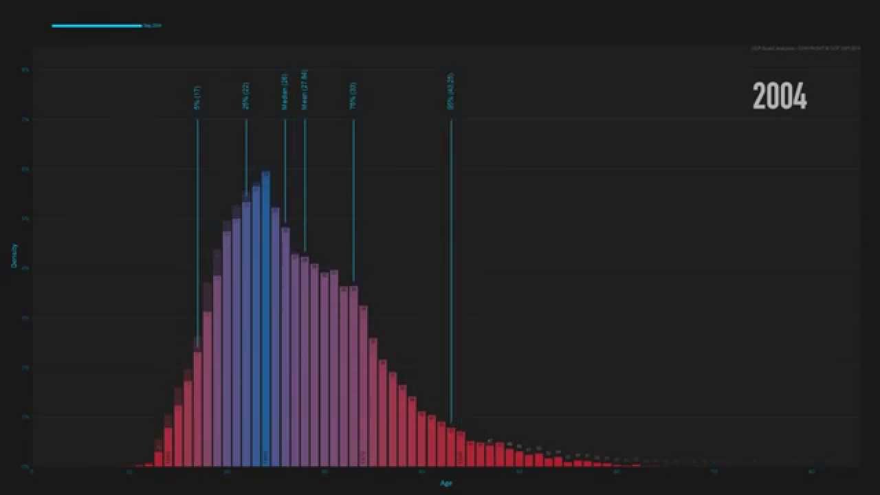 EVE Online at its lowest playercount since 2008 – Destructoid