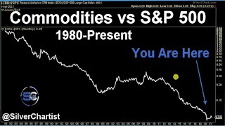 Are We Starting A Supercycle In Commodities? Steve Penny on I LOVE Prosperity