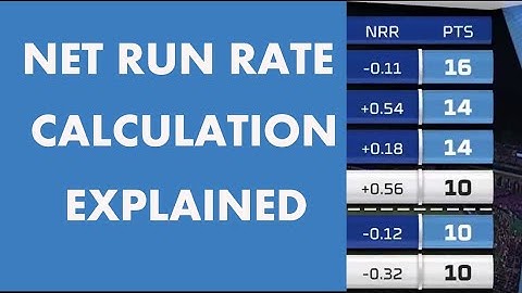 Net Run Rate Calculation Explained | Know Cricket Better Series