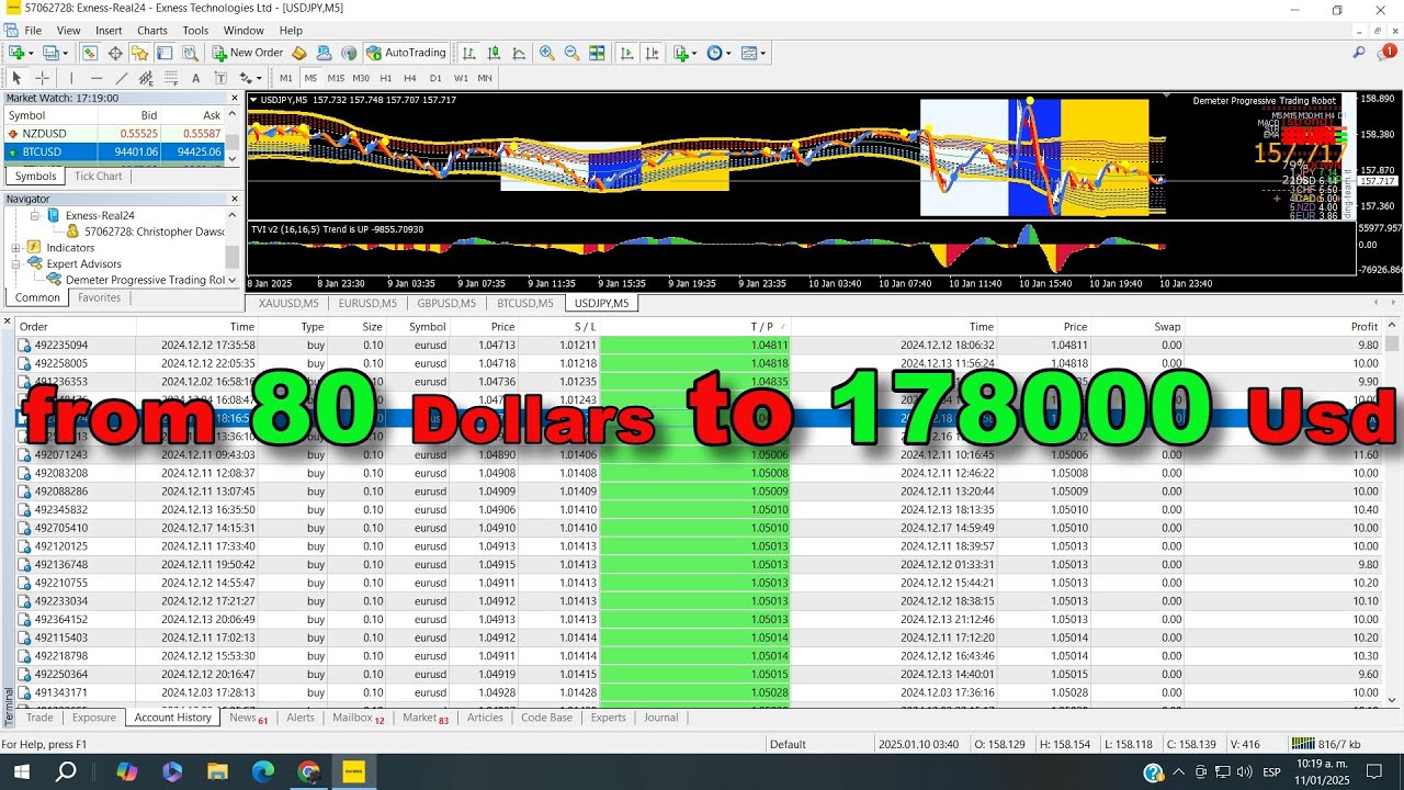 Software trading (DemeterBOT) to grow trading account from 80 Dollars to 178000 Usd in days MT4 MT5