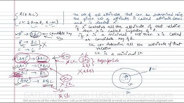 20 How to Determine Keys in a relation | Candidate keys and Super Keys
