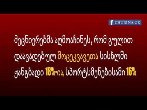 ✔ ცეკვა სასარგებლოა / Tsekva Sasargebloa / Cekva Sasargebloa - CHUB1NA.GE