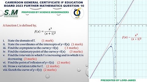 Curve Sketching Part 2
