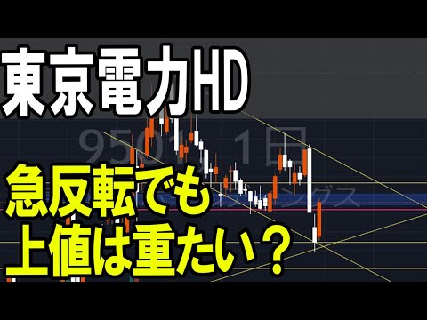 東京電力ホールディングス（9501）株式テクニカルチャート分析