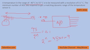 ADC Questions || Previous Year GATE Questions || IES Exam Questions || ADC and DAC Questions || ECE