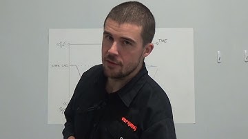 The Tuesday Tune Ep 19 - What Your Rebound Damping Does