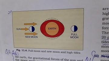 HYDROSPHERE-AN Overview  (class9)